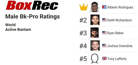 BoxRec: Ratings.